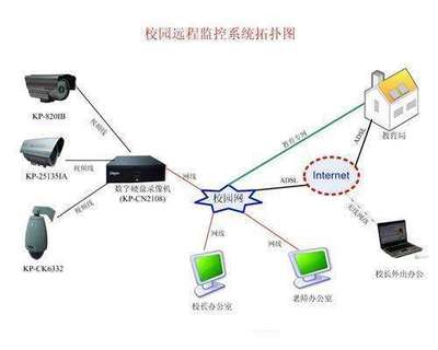 晁文超老師講專業(yè)——網絡工程的安裝與維護