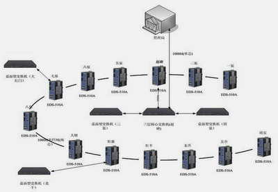 甘肅興電灌區(qū)信息化建設實踐 網絡系統(tǒng)工程設計經驗與啟示