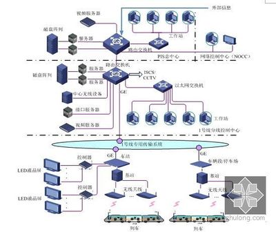 福建軌道交通線工程通信系統(tǒng)設計與網絡系統(tǒng)工程投標技術方案